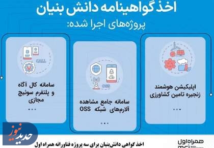 اخذ گواهی دانش‌بنیان برای سه پروژه فناورانه همراه اول