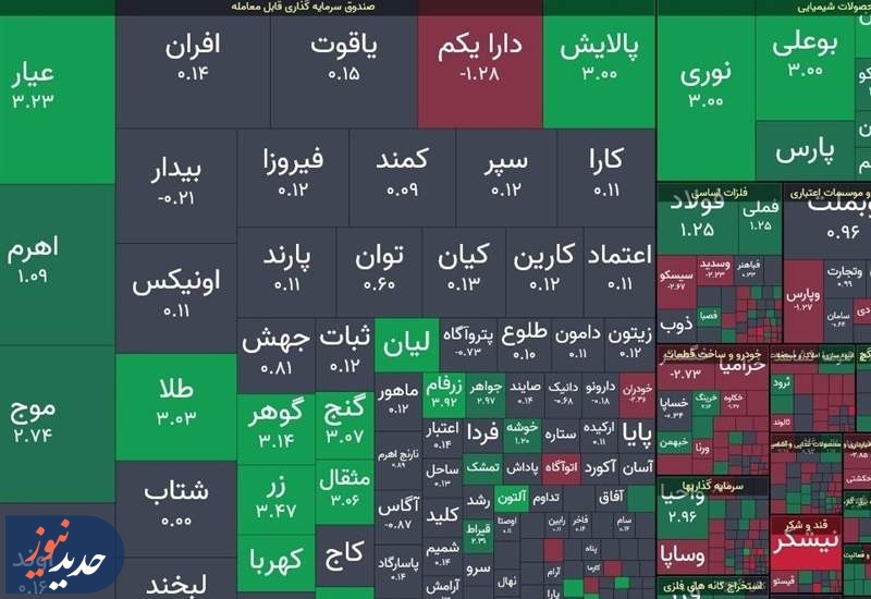 بورس تهران قله 3میلیون و 500هزار واحدی را فتح کرد